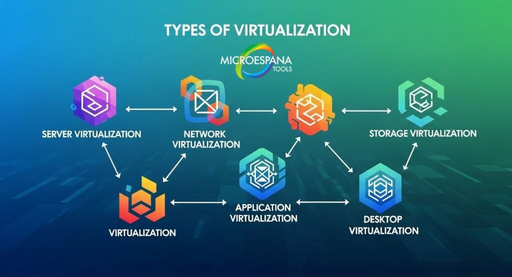 virtualization software comparison
