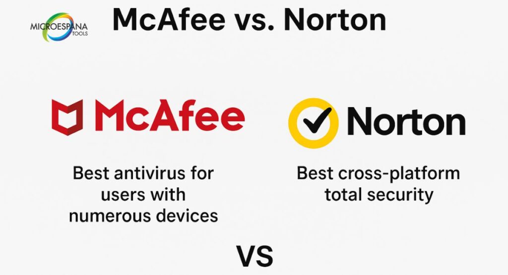 best antivirus software 2025