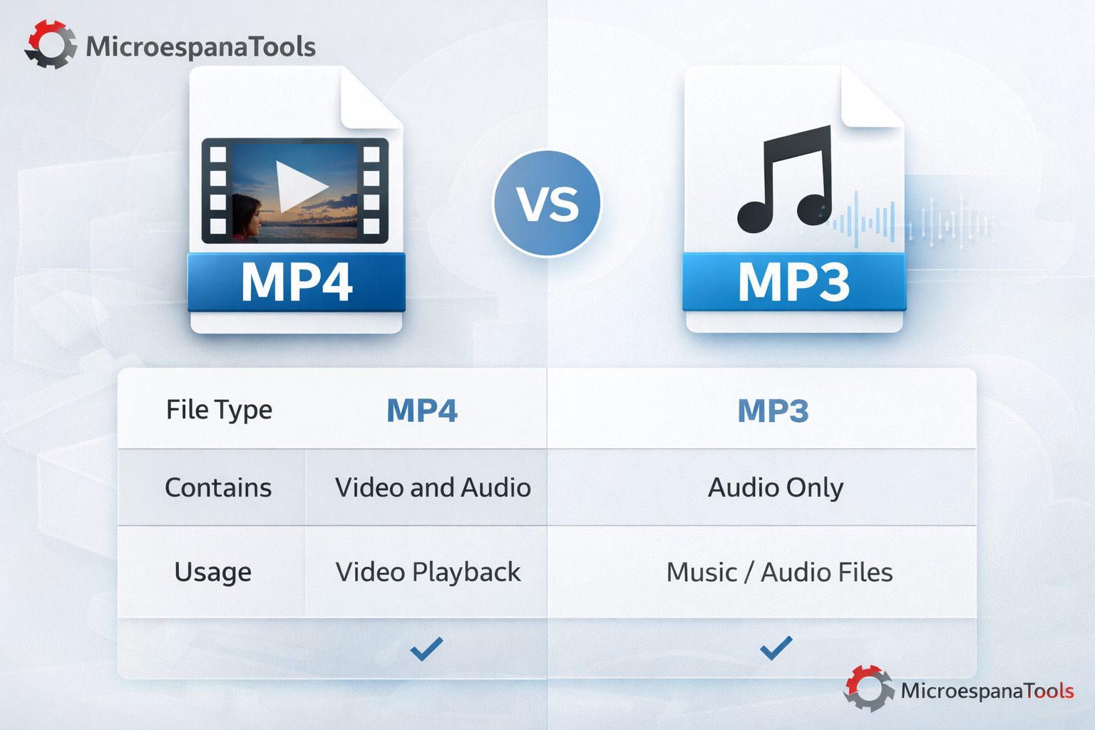 Download & Convert YouTube Videos